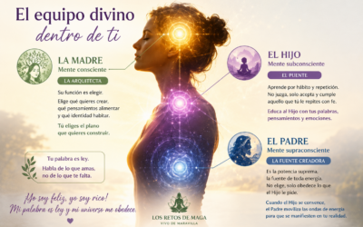 EL EQUIPO DIVINO DENTRO DE MI